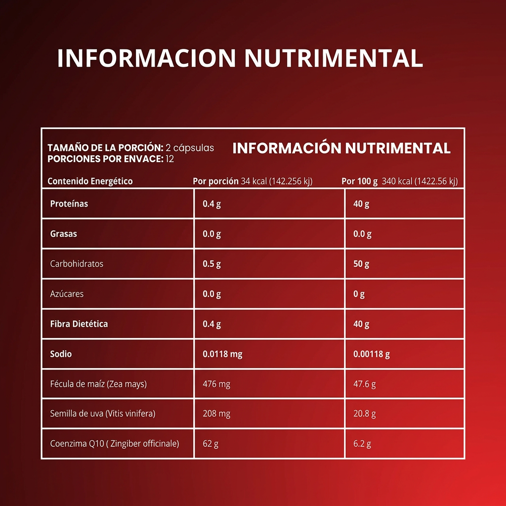 Vitamax - Información nutrimental completa
